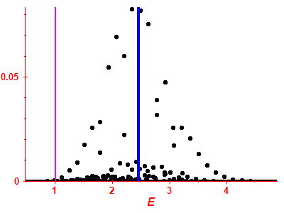 Strength function